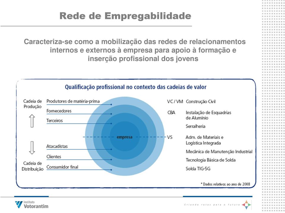 internos e externos à empresa para apoio à