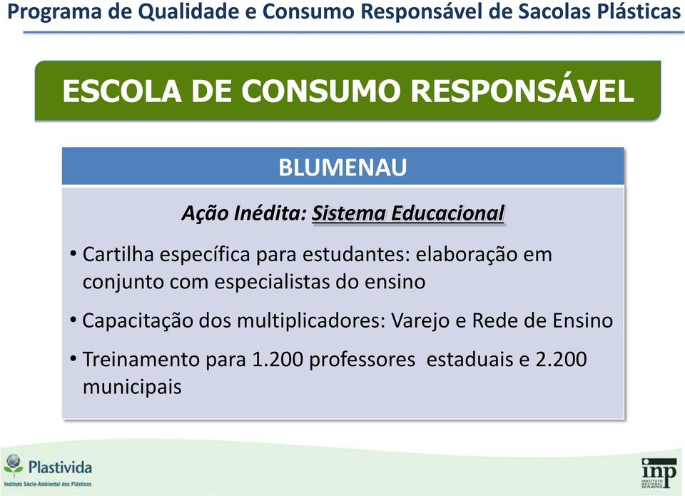 estudantes: elaboração em conjunto com especialistas do ensino Capacitação dos