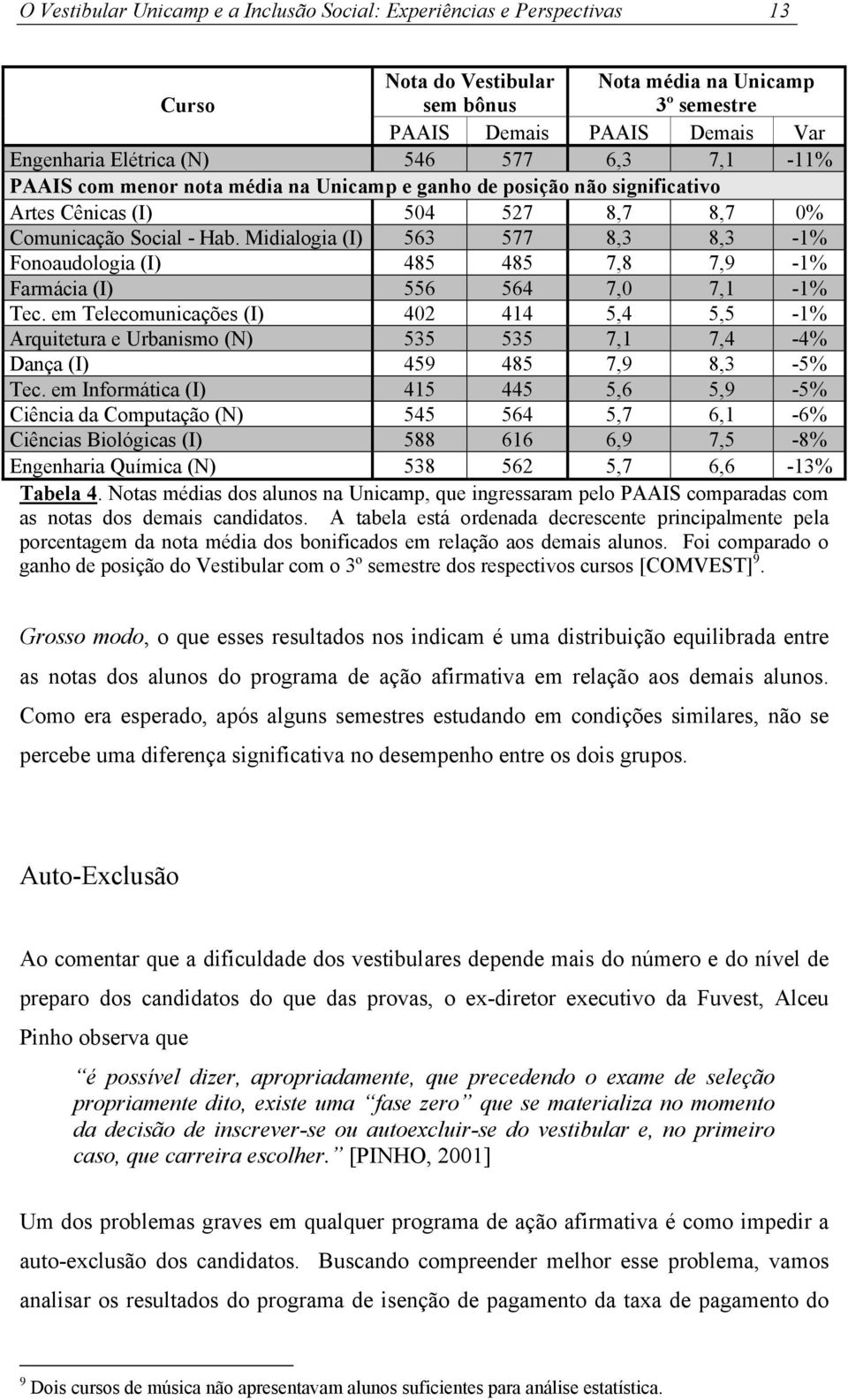 Midialogia (I) 563 577 8,3 8,3-1% Fonoaudologia (I) 485 485 7,8 7,9-1% Farmácia (I) 556 564 7,0 7,1-1% Tec.