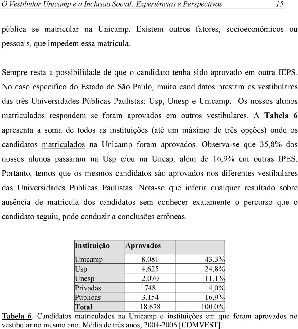 No caso específico do Estado de São Paulo, muito candidatos prestam os vestibulares das três Universidades Públicas Paulistas: Usp, Unesp e Unicamp.