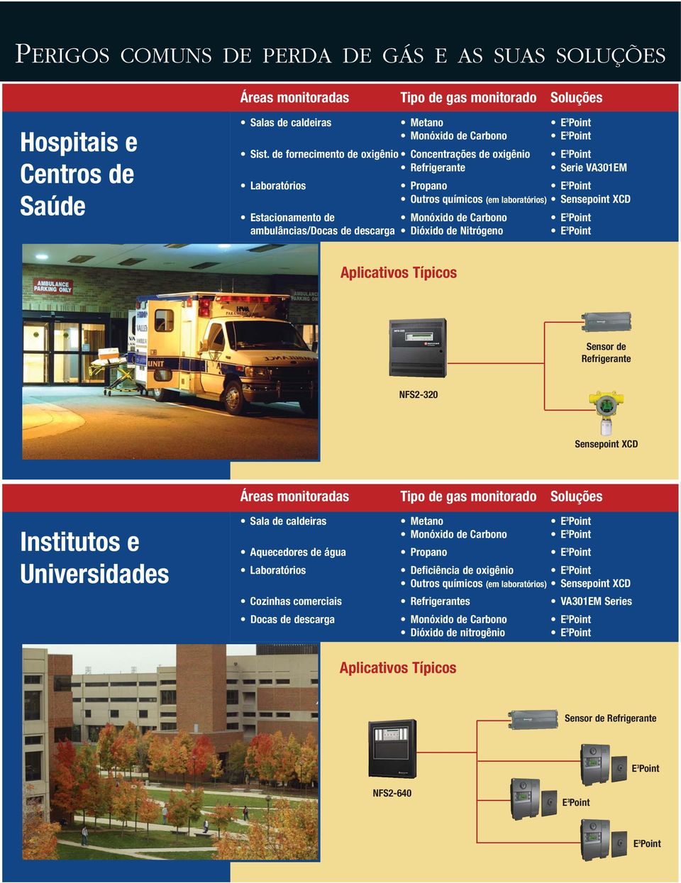 ambulâncias/docas de descarga Dióxido de Nitrógeno Aplicativos Típicos Sensor de Refrigerante NFS2-320 Sensepoint XCD Áreas monitoradas Tipo de gas monitorado Soluções Institutos e Universidades Sala