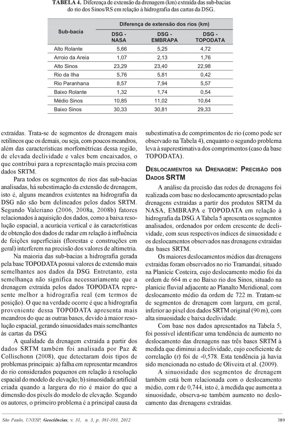 que contribui para a representação mais precisa com dados SRTM.