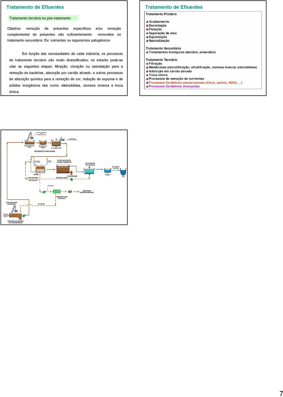 Ex: nutrientes ou organismos patogênicos Em função das necessidades de cada indústria, os processos de tratamento terciário são muito diversificados; no