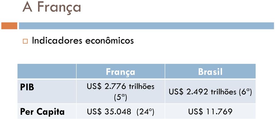 776 trilhões US$ 2.