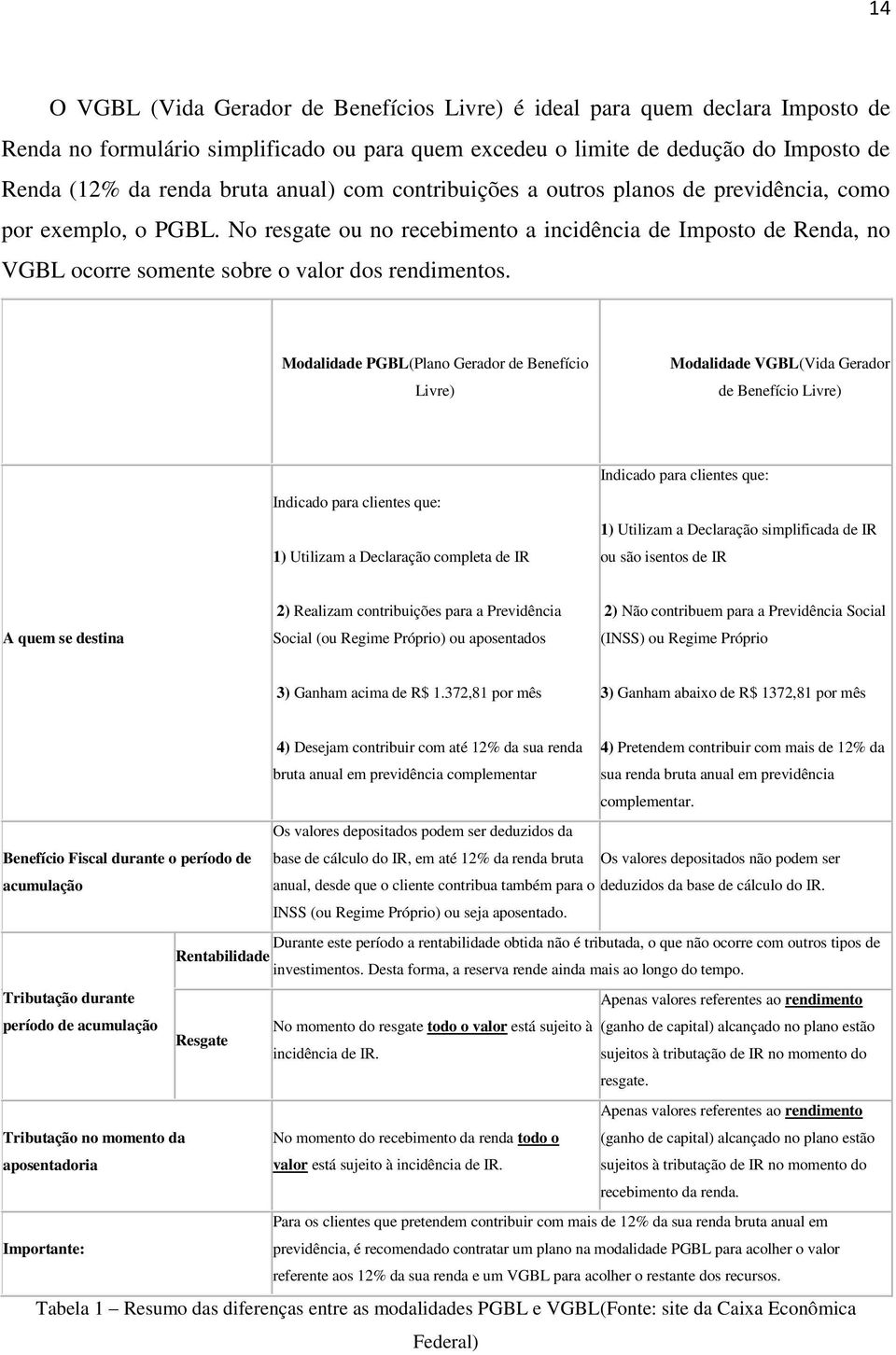 Modalidade PGBL(Plano Gerador de Benefício Livre) Modalidade VGBL(Vida Gerador de Benefício Livre) Indicado para clientes que: 1) Utilizam a Declaração completa de IR Indicado para clientes que: 1)