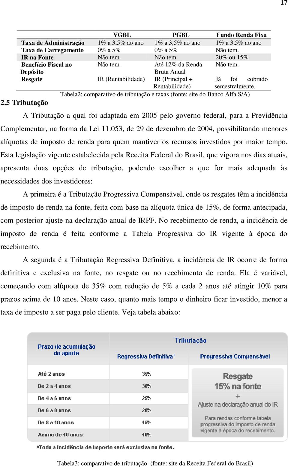 Depósito Bruta Anual Resgate IR (Rentabilidade) IR (Principal + Rentabilidade) Tabela2: comparativo de tributação e taxas (fonte: site do Banco Alfa S/A) 2.5 Tributação Já foi cobrado semestralmente.