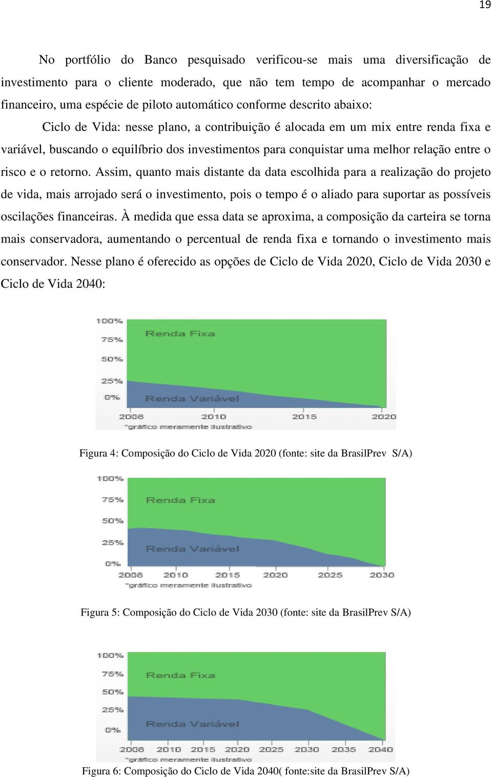 relação entre o risco e o retorno.