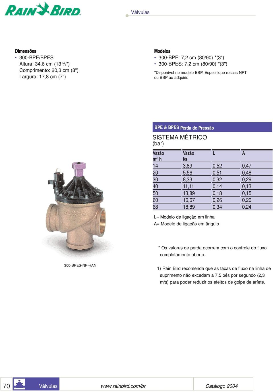 BPE & BPES Perda de Pressão SISTEMA MÉTRICO (bar) Vazão Vazão L A m 3 ¼h l/s 14 3,89 0,52 0,47 20 5,56 0,51 0,48 30 8,33 0,32 0,29 40 11,11 0,14 0,13 50 13,89 0,18 0,15 60 16,67 0,26 0,20 68 18,89