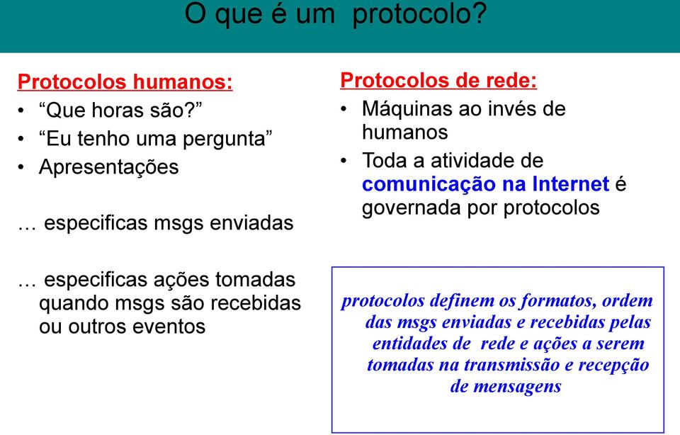 ou outros eventos Protocolos de rede: Máquinas ao invés de humanos Toda a atividade de comunicação na Internet é