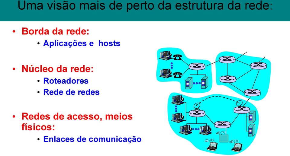 Núcleo da rede: Roteadores Rede de redes