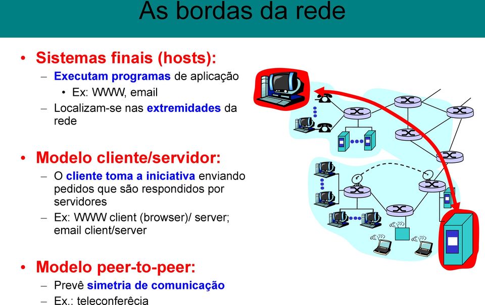 iniciativa enviando pedidos que são respondidos por servidores Ex: WWW client (browser)/