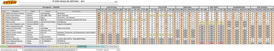 2º 5 2º 13 5º 9 2º 5 2º 13 1º 15 2º 5 3º Rodrigo Rodrigues Cascavel Pajero Rei do Pao _ Elo Alianças 180 1º 15 11º 3 1º 5 2º 13 1º 15 2º 5 3º 11 6º 8 3º 5 7º 7 6º 8 7º 5 3º 11 3º 11 3º 5 1º 15 4º 10