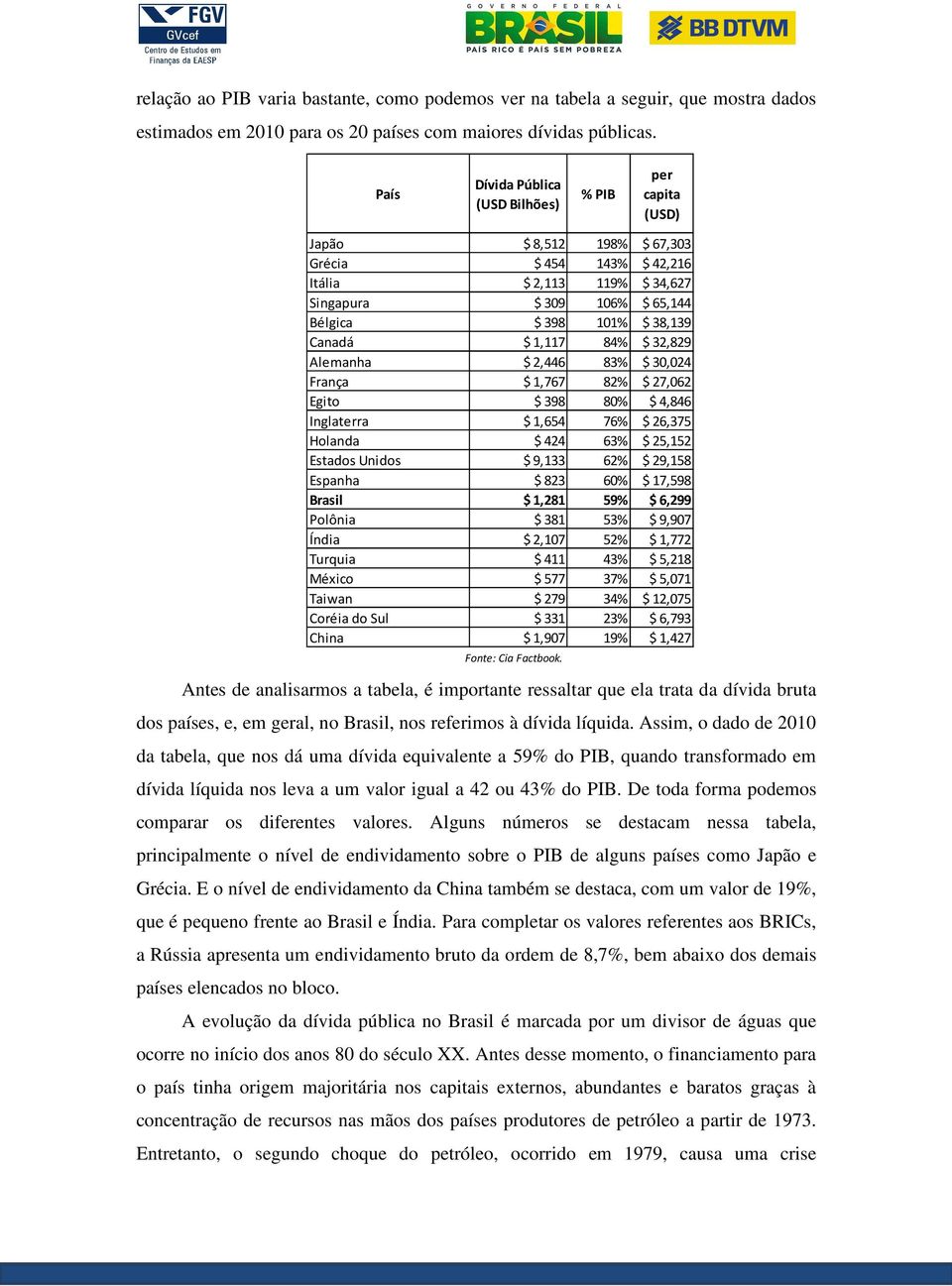 líquida. Assim, o dado de 2010 da tabela, que nos dá uma dívida equivalente a 59% do PIB, quando transformado em dívida líquida nos leva a um valor igual a 42 ou 43% do PIB.