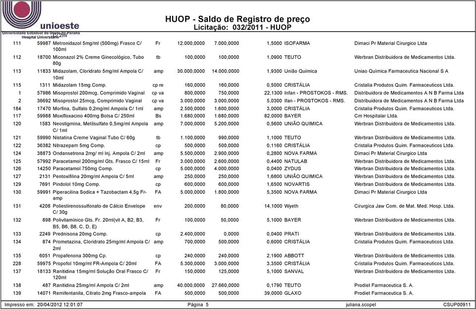 000,0000 1,9300 União Química Uniao Quimica Farmaceutica Nacional S A 115 1311 Midazolam 15mg Comp. cp re 160,0000 160,0000 0,5000 CRISTÁLIA Cristalia Produtos Quim. Farmaceuticos Ltda.