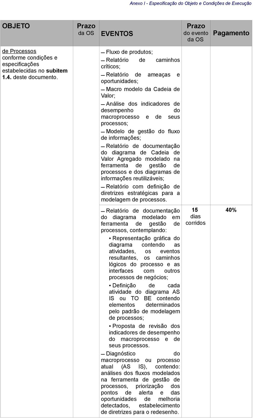 Fluxo de produtos; Relatório de caminhos críticos; Relatório de ameaças e oportunidades; Macro modelo da Cadeia de Valor; Análise dos indicadores de desempenho do macroprocesso e de seus processos;