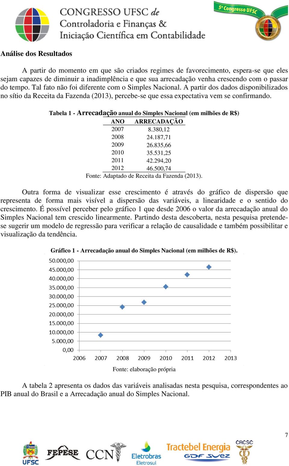 Tabela 1 - Arrecadação anual do Simples Nacional (em milhões de R$) ANO ARRECADAÇÃO 2007 8.380,12 2008 24.187,71 2009 26.835,66 2010 35.531,25 2011 42.294,20 2012 46.