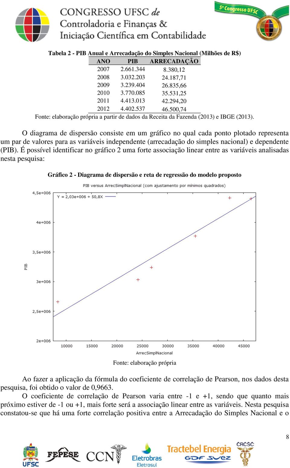 O diagrama de dispersão consiste em um gráfico no qual cada ponto plotado representa um par de valores para as variáveis independente (arrecadação do simples nacional) e dependente (PIB).