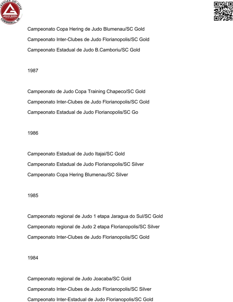 Estadual de Judo Itajai/SC Gold Campeonato Estadual de Judo Florianopolis/SC Silver Campeonato Copa Hering Blumenau/SC Silver 1985 Campeonato regional de Judo 1 etapa Jaragua do Sul/SC Gold