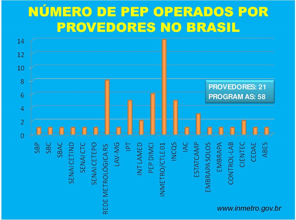 BRASIL PROVEDORES: 21