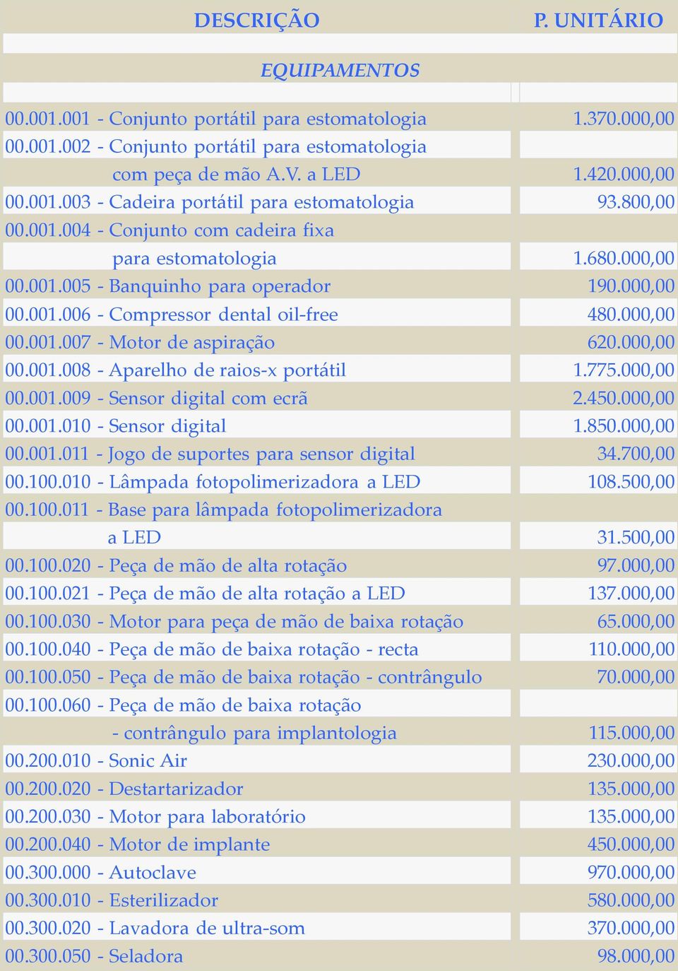 000,00 00.001.008 - Aparelho de raios-x portátil 1.775.000,00 00.001.009 - Sensor digital com ecrã 2.450.000,00 00.001.010 - Sensor digital 1.850.000,00 00.001.011 - Jogo de suportes para sensor digital 34.