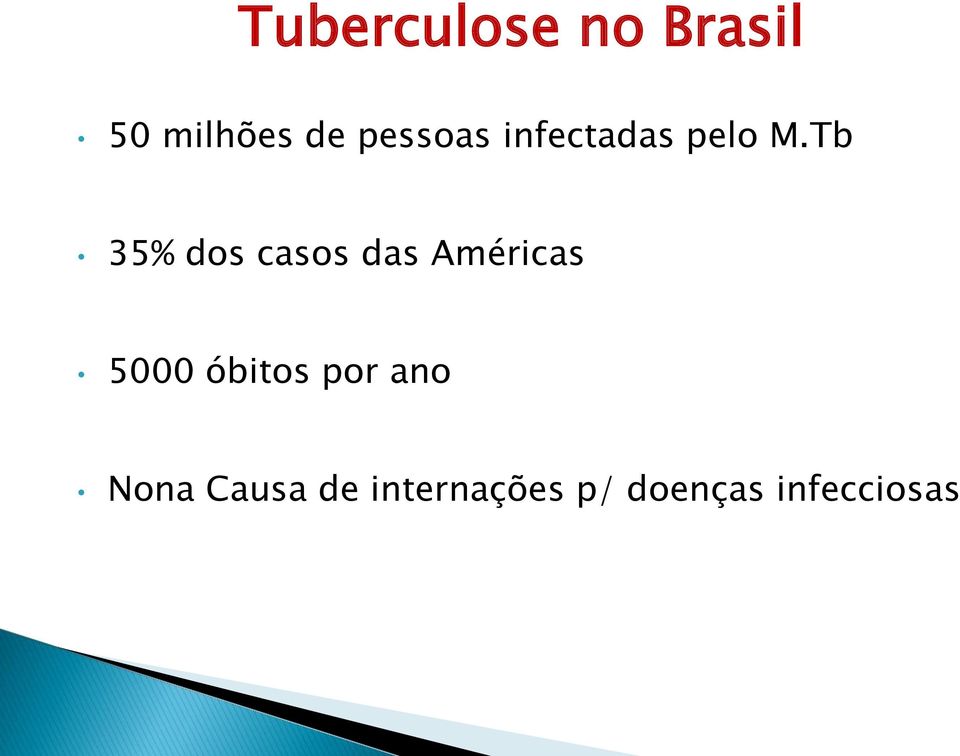 Tb 35% dos casos das Américas 5000