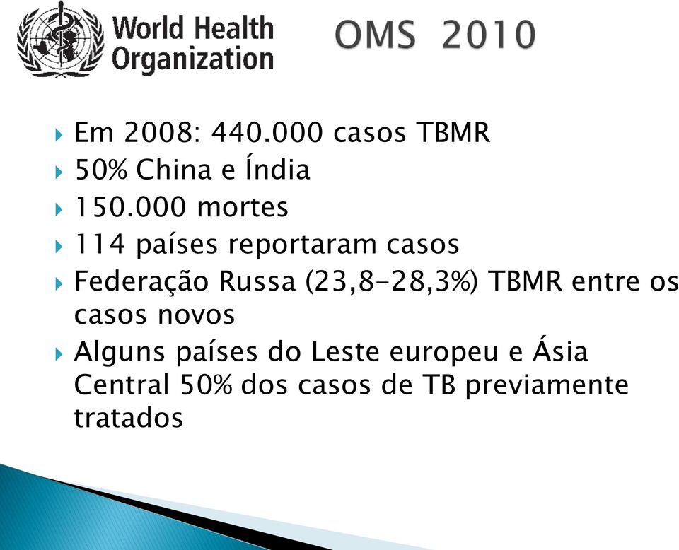 (23,8-28,3%) TBMR entre os casos novos Alguns países do