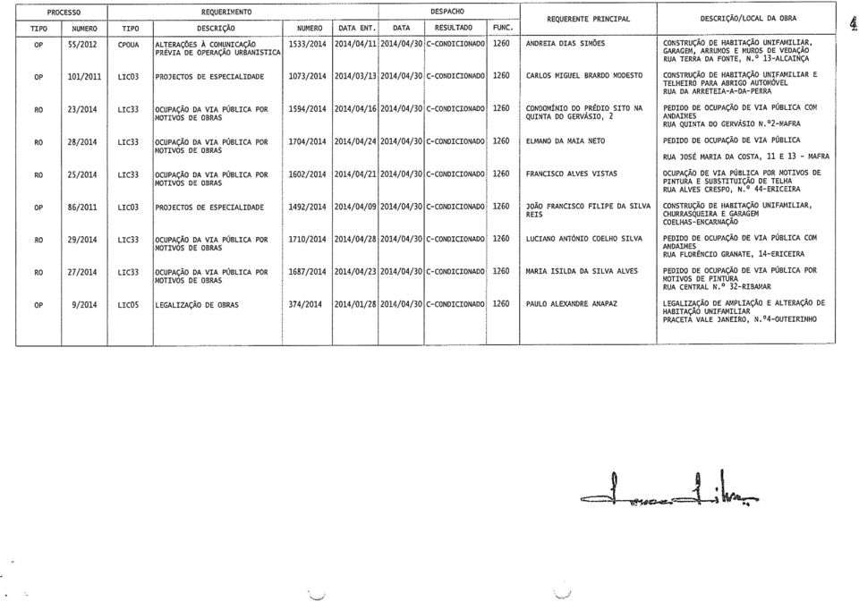13 ALCAINÇA 4 101/2011 LICO3 PJECTOS DE ESPECIALIDADE 1073/2014 2014/03/13 2014/04/30 C CONDICIOMADO CARLOS MIGUEL BRARDO MODESTO CONSTRUÇÃO DE HABITAÇÃO UNIFN4ILIAR E TELHEI PARA ABRIGO AUTOMÕVEL