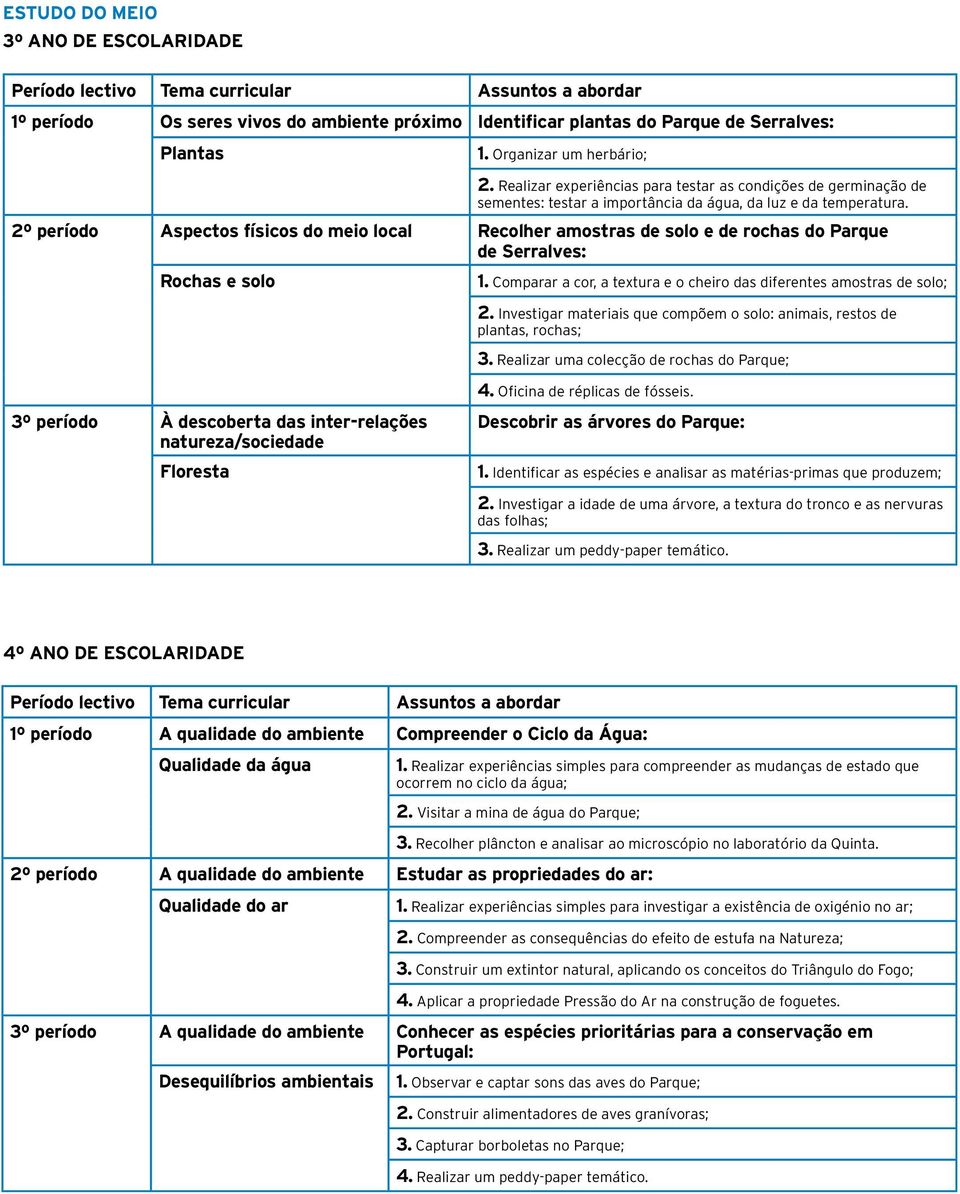 2º período Aspectos físicos do meio local Recolher amostras de solo e de rochas do Parque de Serralves: Rochas e solo 1. Comparar a cor, a textura e o cheiro das diferentes amostras de solo; 2.