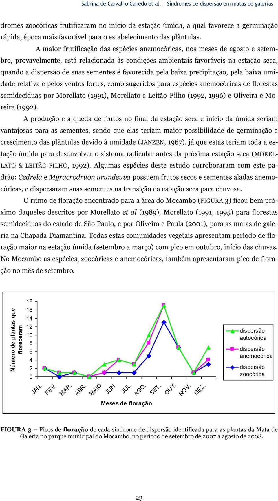 A maior frutificação das espécies anemocóricas, nos meses de agosto e setembro, provavelmente, está relacionada às condições ambientais favoráveis na estação seca, quando a de suas sementes é