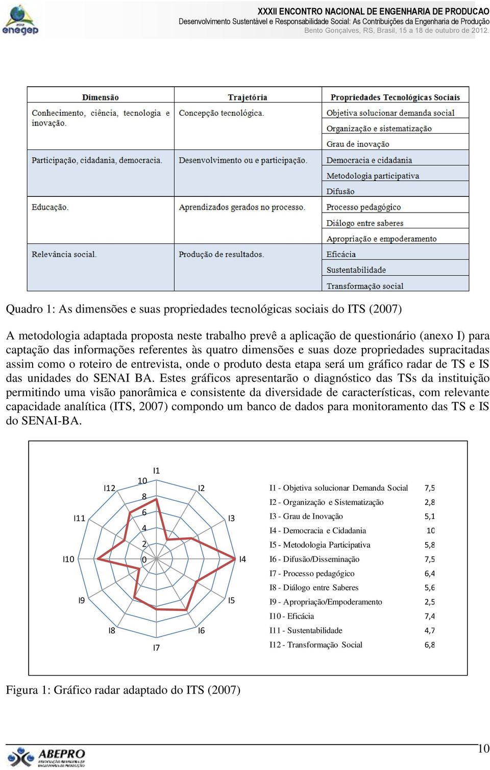 Estes gráficos apresentarão o diagnóstico das TSs da instituição permitindo uma visão panorâmica e consistente da diversidade de características, com relevante capacidade analítica (ITS, 2007)