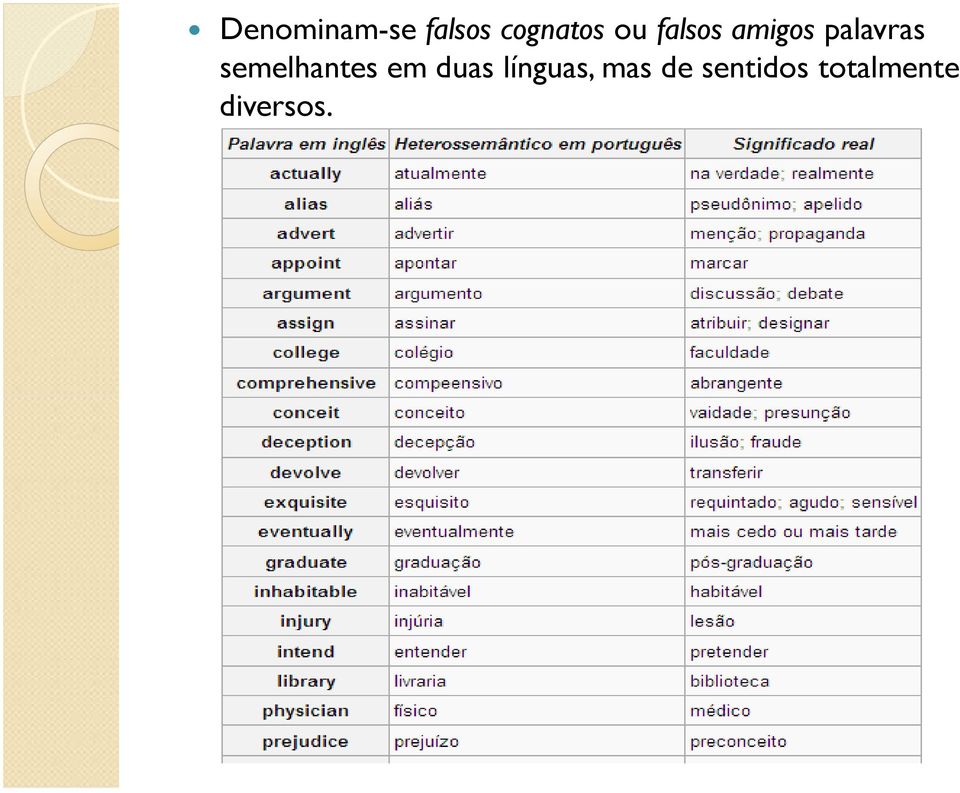 semelhantes em duas línguas,