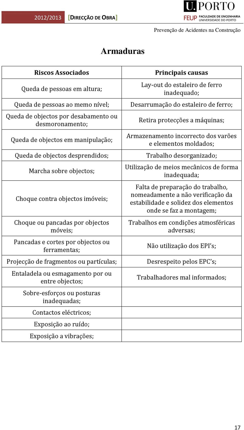 Entaladela ou esmagamento por ou entre objectos; Sobre-esforços ou posturas inadequadas; Contactos eléctricos; Exposição ao ruído; Exposição a vibrações; Principais causas Lay-out do estaleiro de