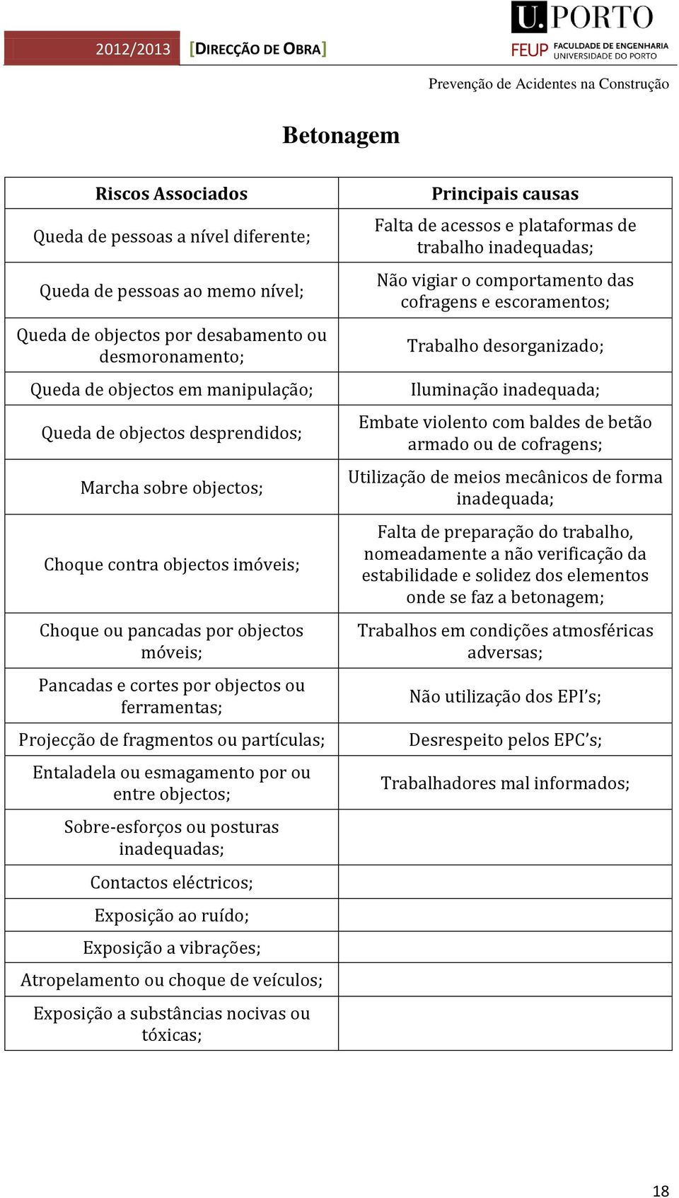 partículas; Entaladela ou esmagamento por ou entre objectos; Sobre-esforços ou posturas inadequadas; Contactos eléctricos; Exposição ao ruído; Exposição a vibrações; Atropelamento ou choque de