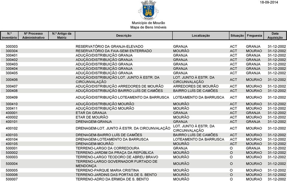 31-12-2002 300406 ADUÇÃO/DISTRIBUIÇÃO LOT. JUNTO À ESTR.