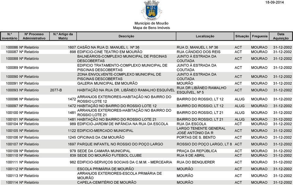 Relatório EDIFICIO TRATAMENTO-COMPLEXO MUNICIPAL DE JUNTO À ESTRADA DA PISCINAS DESCOBERTAS COUTADA 100090 Nº Relatório ZONA ENVOLVENTE-COMPLEXO MUNICIPAL DE JUNTO À ESTRADA DA PISCINAS DESCOBERTAS