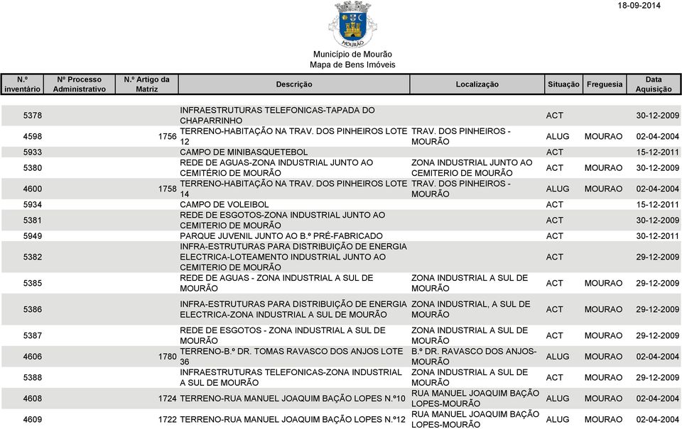 TERRENO-HABITAÇÃO NA TRAV. DOS PINHEIROS LOTE TRAV.