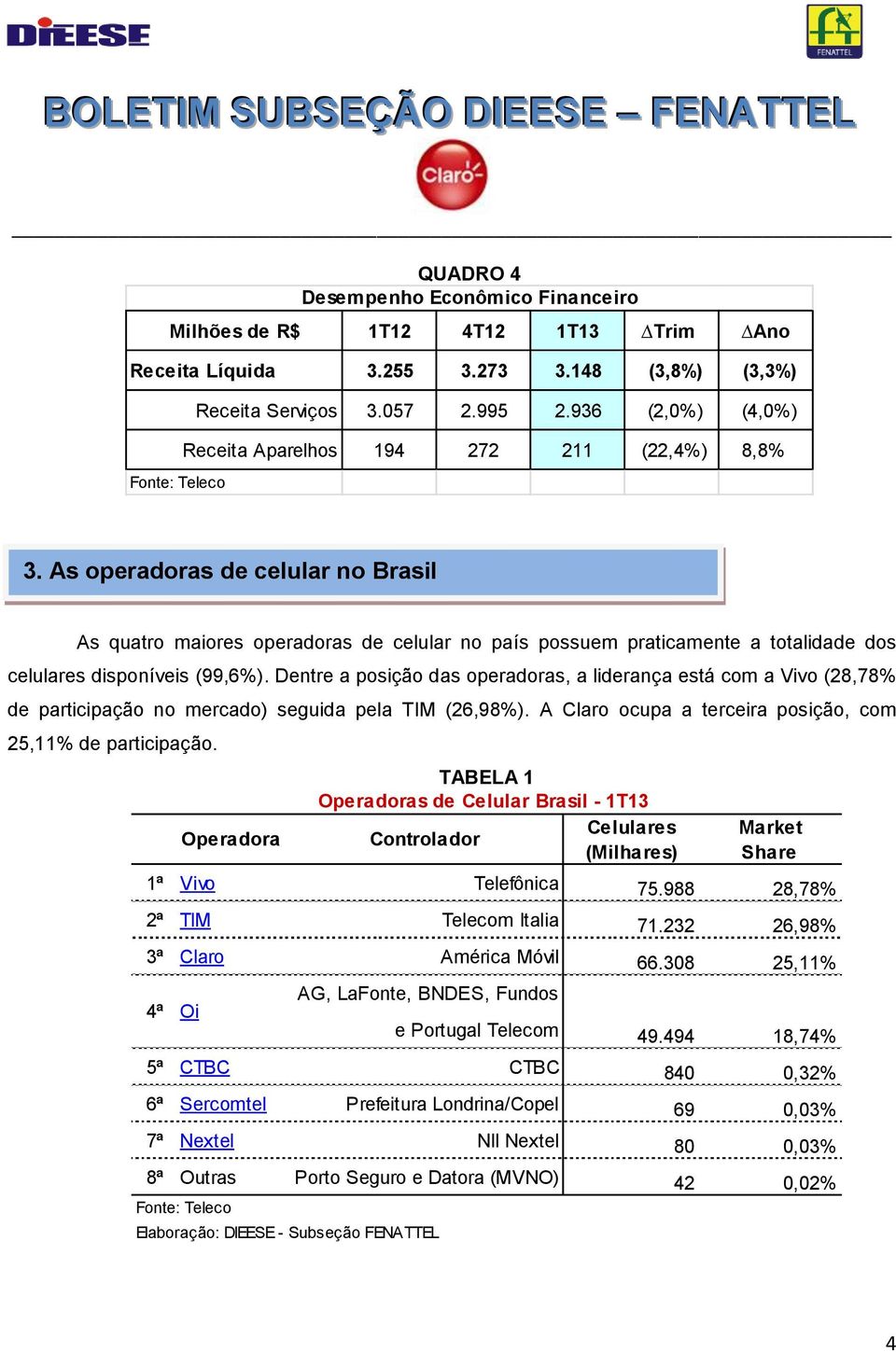 As operadoras de celular no Brasil As quatro maiores operadoras de celular no país possuem praticamente a totalidade dos celulares disponíveis (99,6%).