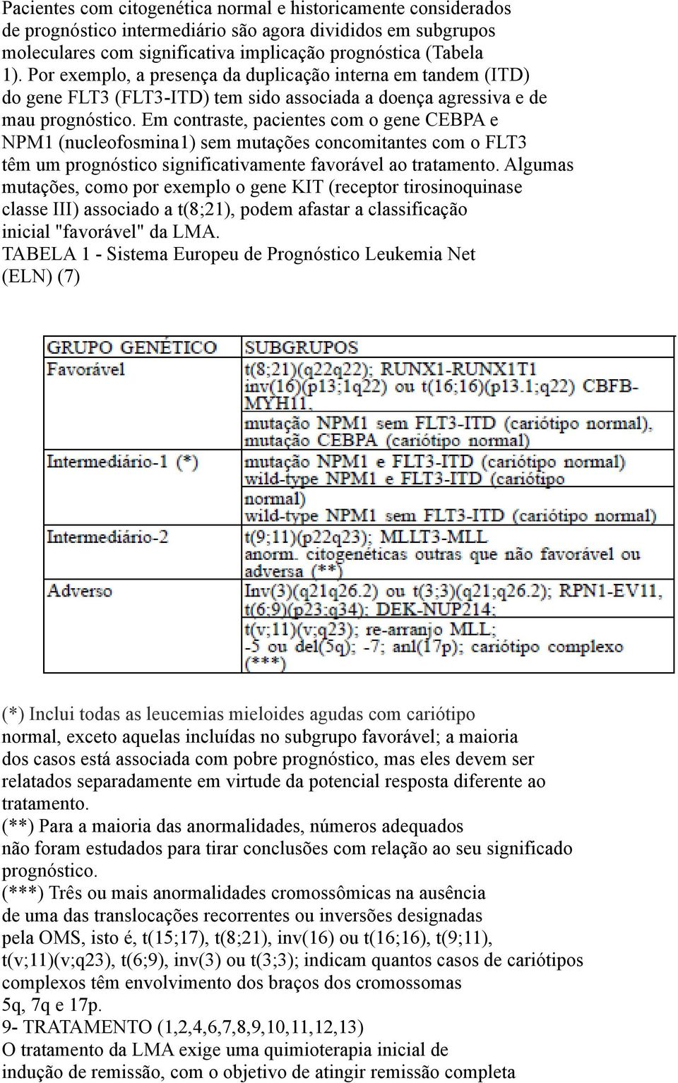 Em contraste, pacientes com o gene CEBPA e NPM1 (nucleofosmina1) sem mutações concomitantes com o FLT3 têm um prognóstico significativamente favorável ao tratamento.