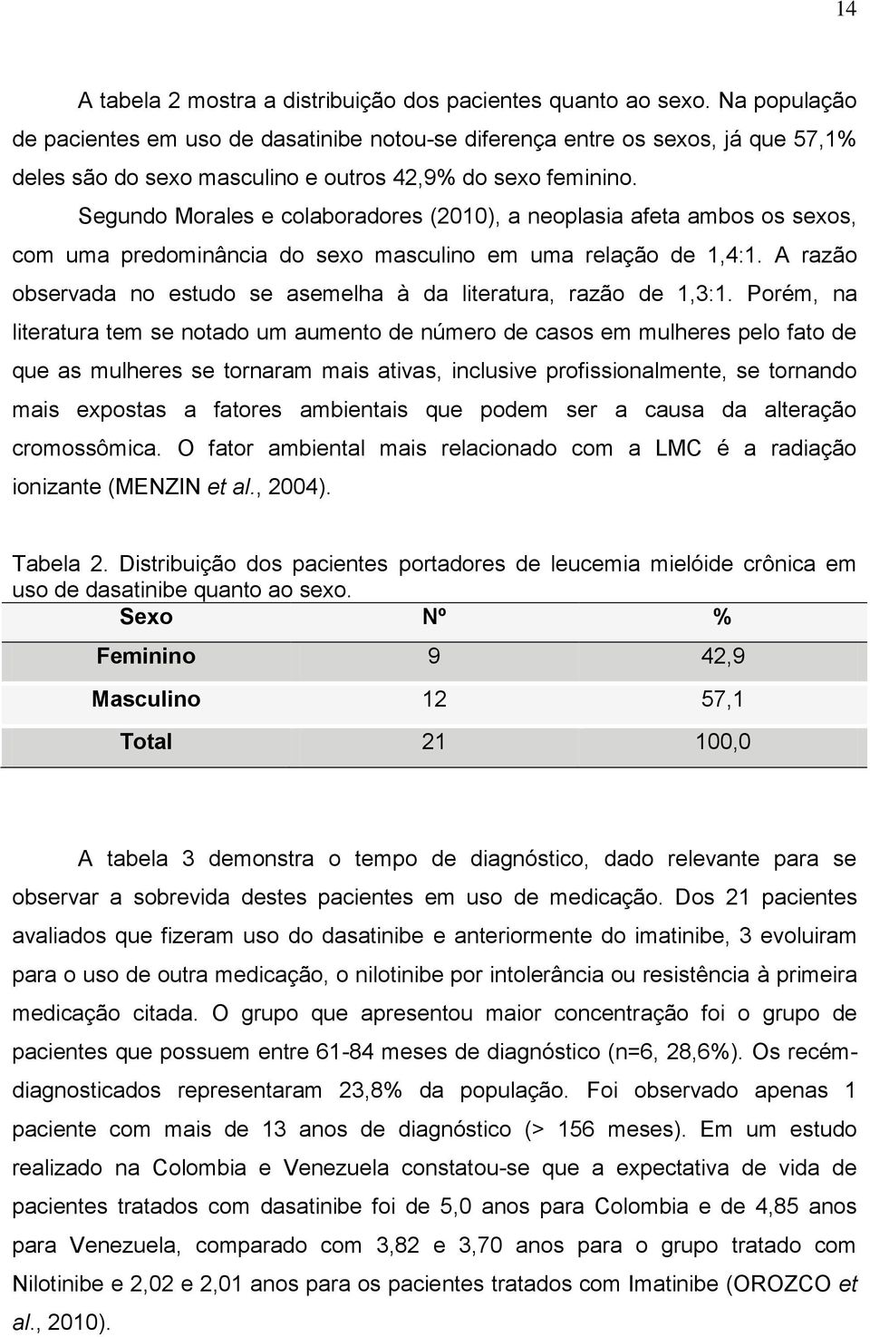 Segundo Morales e colaboradores (2010), a neoplasia afeta ambos os sexos, com uma predominância do sexo masculino em uma relação de 1,4:1.