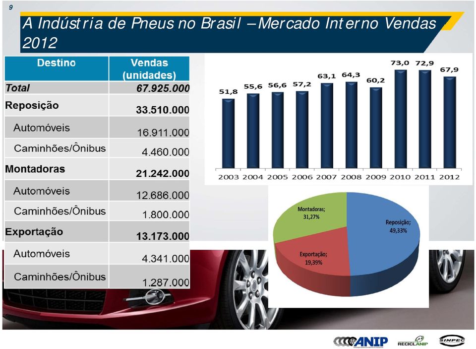 Brasil Mercado