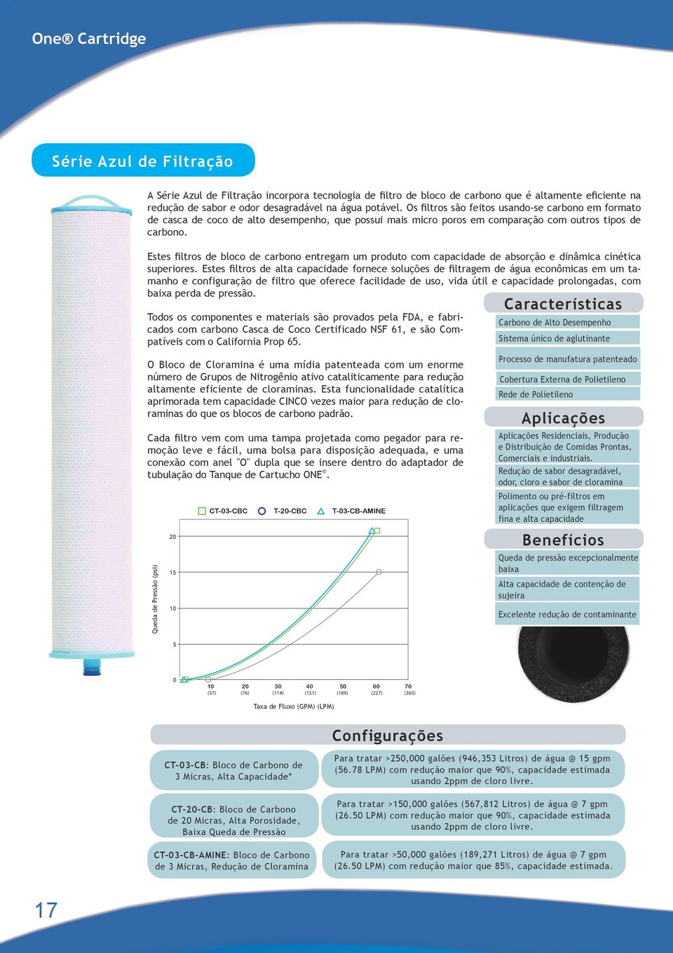 Estes filtros de bloco de carbono entregam um produto com capacidade de absorção e dinâmica cinética superiores.