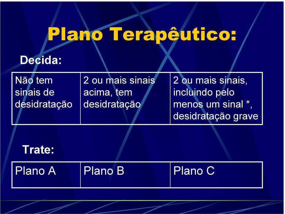 desidratação 2 ou mais sinais, incluindo pelo