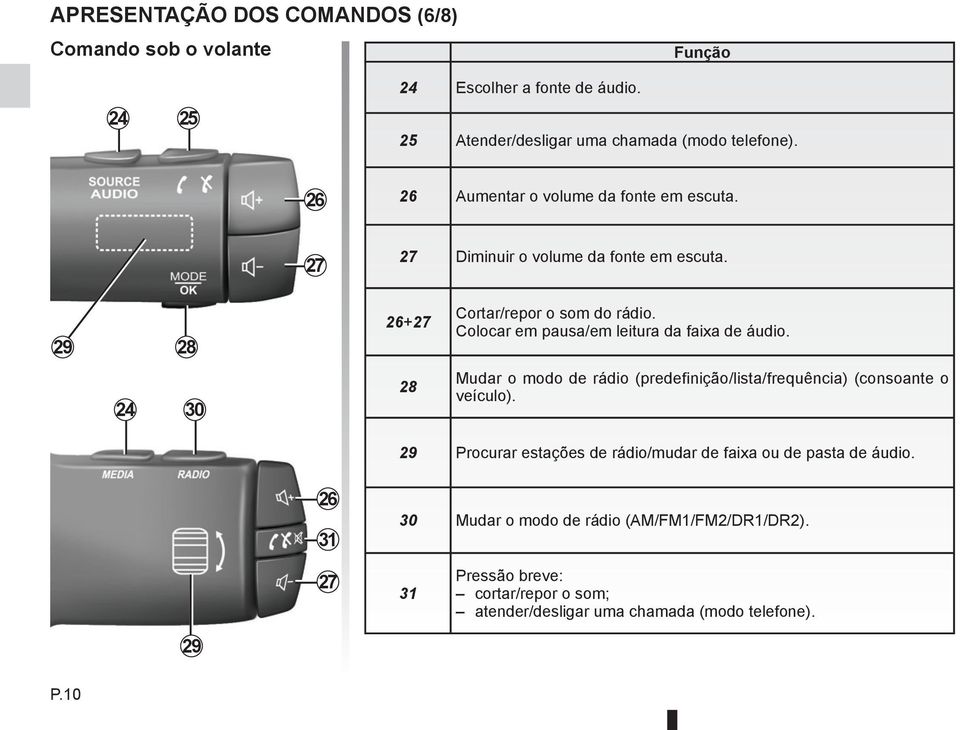 Colocar em pausa/em leitura da faixa de áudio. 24 30 28 Mudar o modo de rádio (predefinição/lista/frequência) (consoante o veículo).