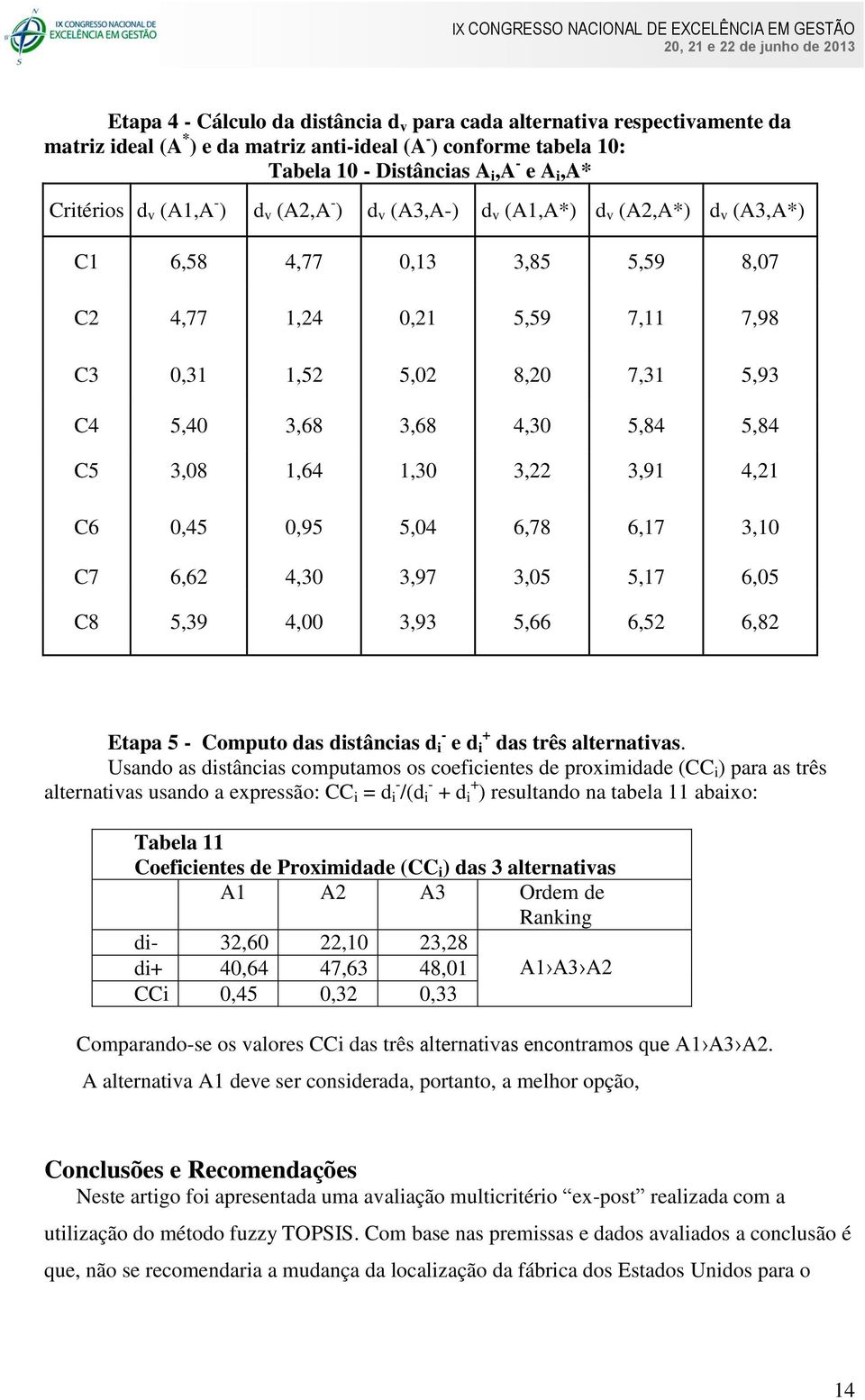 5,84 C5 3,08 1,64 1,30 3,22 3,91 4,21 C6 0,45 0,95 5,04 6,78 6,17 3,10 C7 6,62 4,30 3,97 3,05 5,17 6,05 C8 5,39 4,00 3,93 5,66 6,52 6,82 Etapa 5 - Computo das distâncias d i - e d i + das três