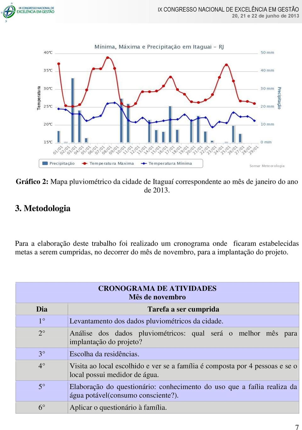 Dia CRONOGRAMA DE ATIVIDADES Mês de novembro Tarefa a ser cumprida 1 Levantamento dos dados pluviométricos da cidade.