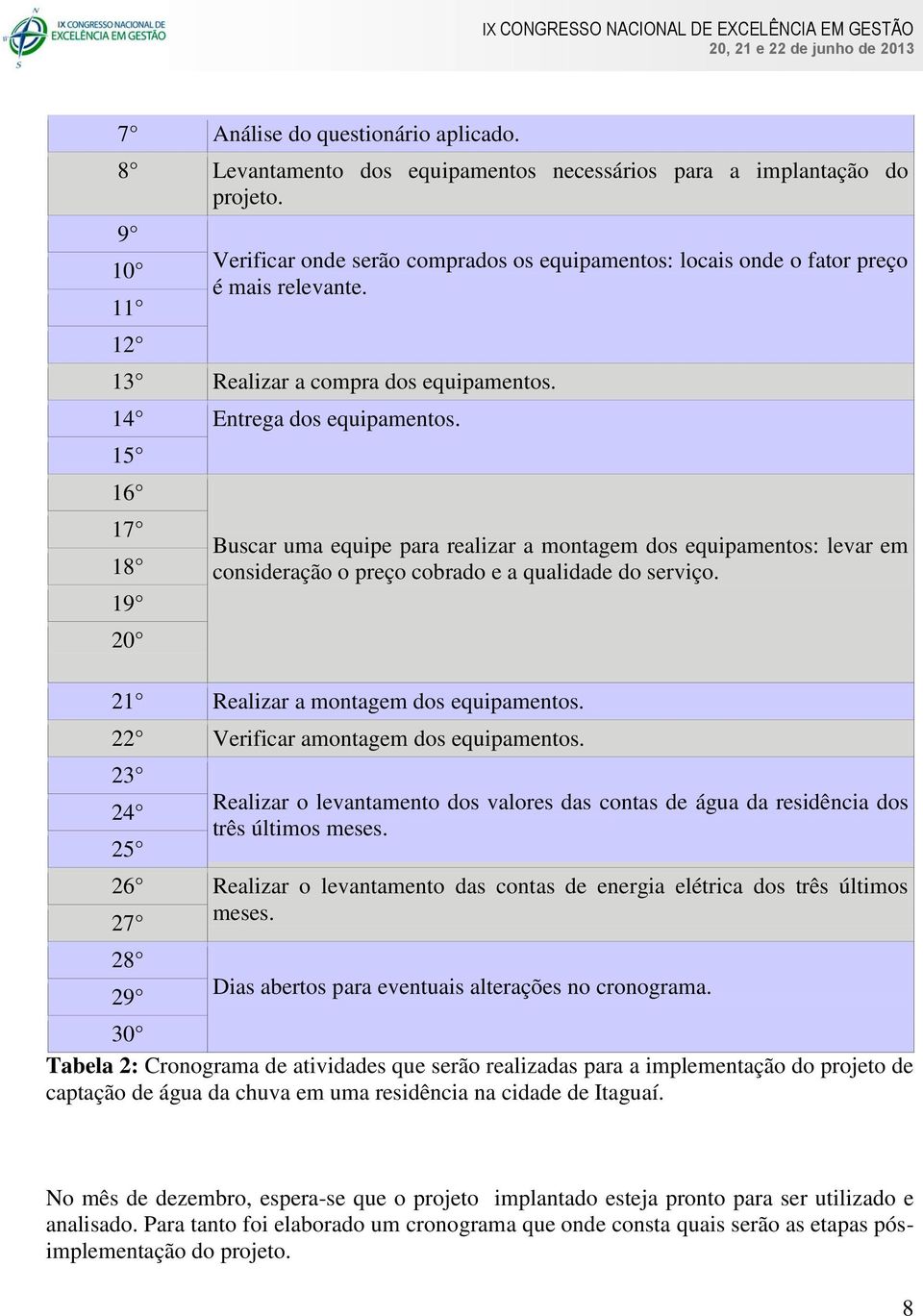 15 16 17 18 19 20 Buscar uma equipe para realizar a montagem dos equipamentos: levar em consideração o preço cobrado e a qualidade do serviço. 21 Realizar a montagem dos equipamentos.