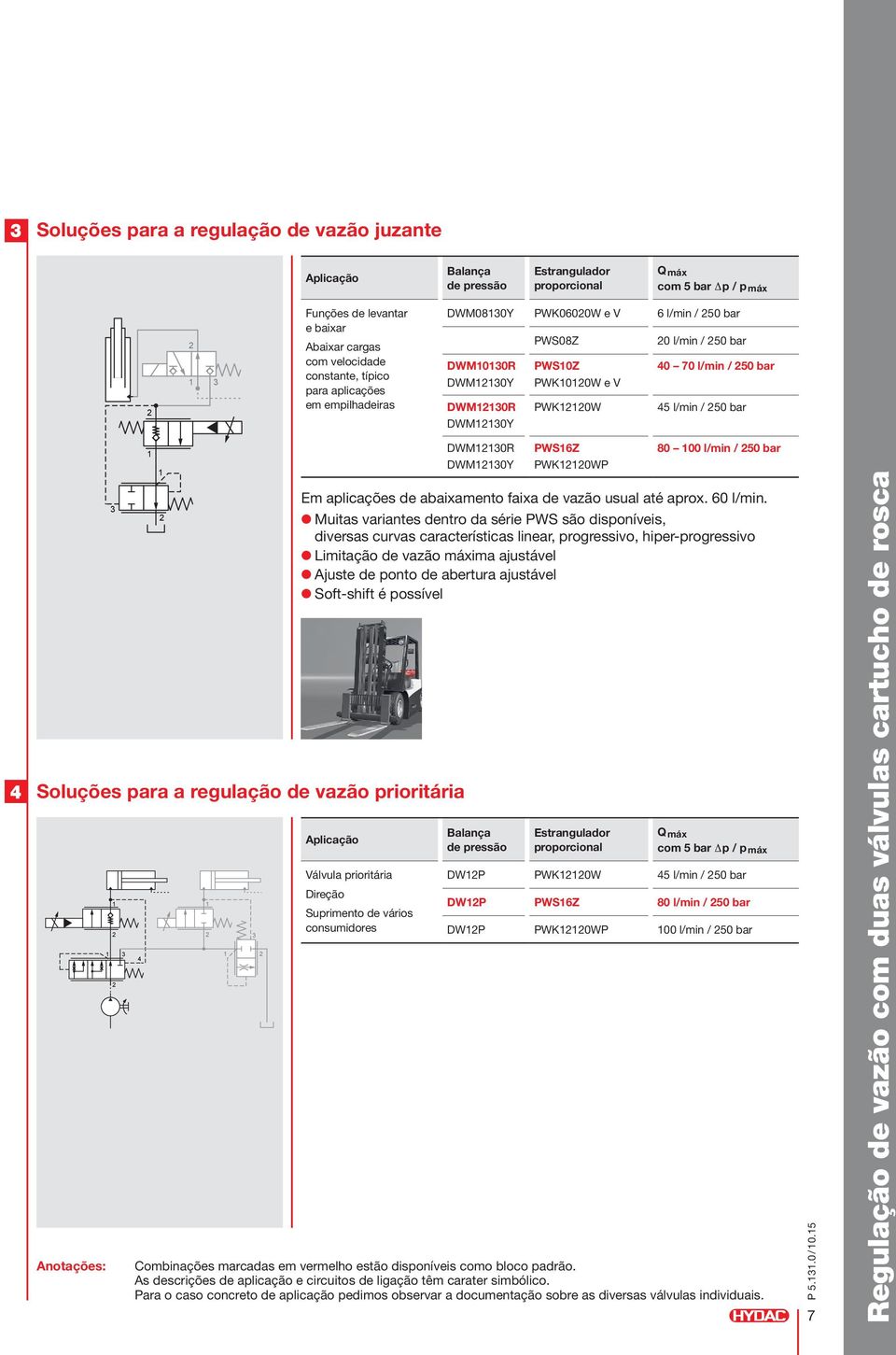 prioritária Anotações: 4 DWM0R DWM0Y PWS6Z PWK0WP 80 00 l/min / 50 bar Em aplicações de abaixamento faixa de vazão usual até aprox. 60 l/min.