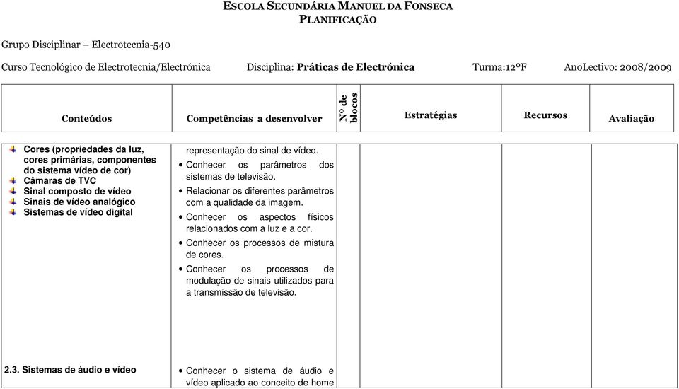 Relacionar os diferentes parâmetros com a qualidade da imagem. Conhecer os aspectos físicos relacionados com a luz e a cor.