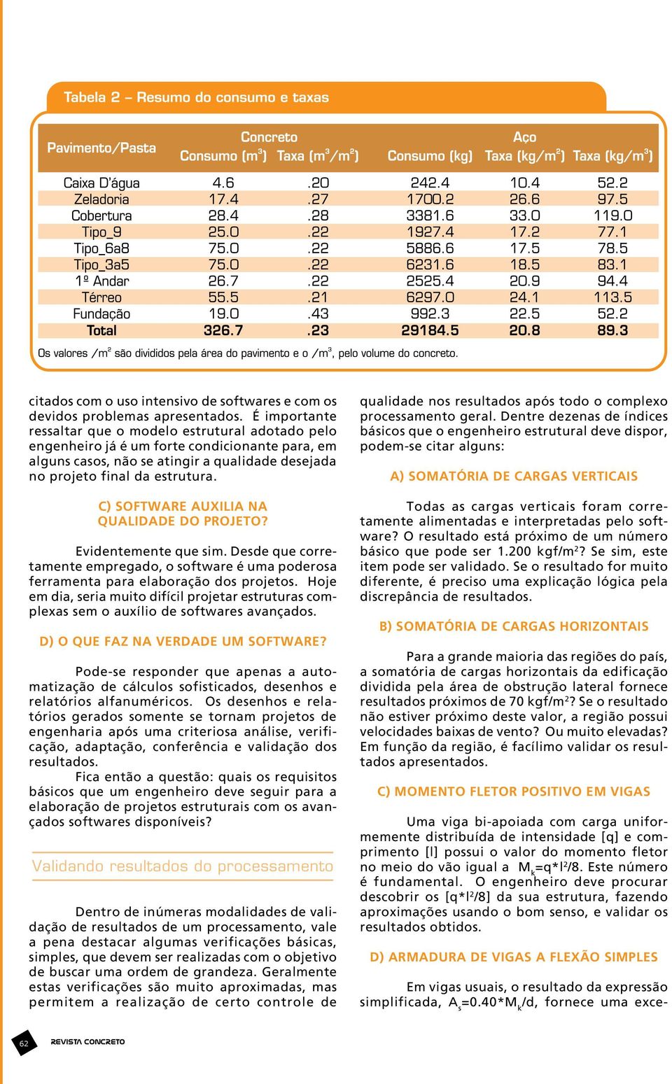 c) Software auxilia na qualidade do projeto? Evidentemente que sim. Desde que corretamente empregado, o software é uma poderosa ferramenta para elaboração dos projetos.