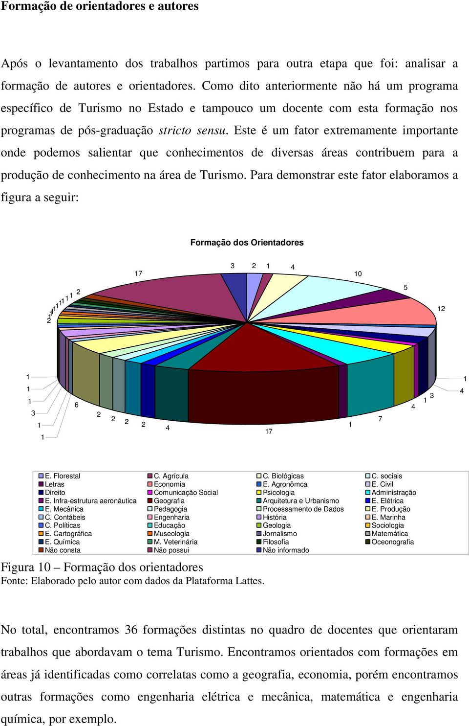 Este é um fator extremamente importante onde podemos salientar que conhecimentos de diversas áreas contribuem para a produção de conhecimento na área de Turismo.